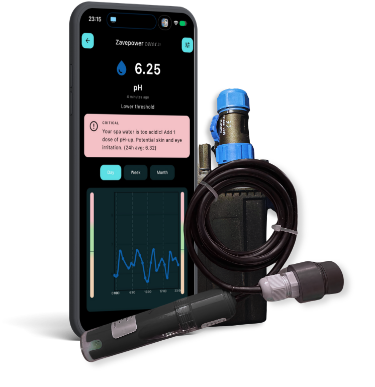 E.W.A. Water Analysis