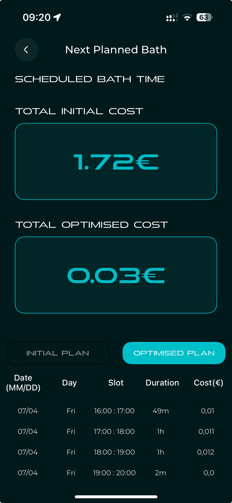 Initial cost vs optimized cost, hour by hour